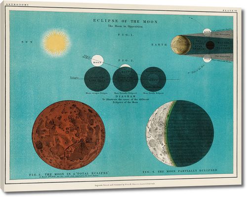 Астрономическая литография Затмение Луны