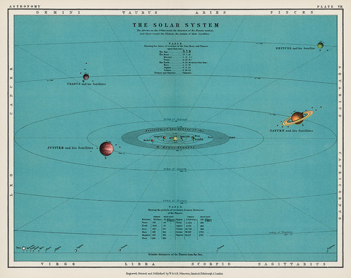 Карта солнечной системы из Атласа популярной астрономии 1908