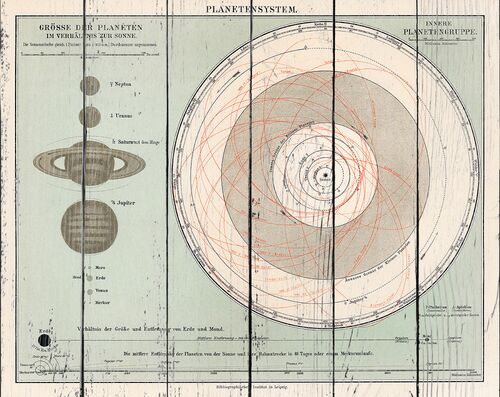Литография Планетенсистема, напечатанная в 1898