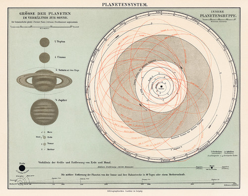 Литография Планетенсистема, напечатанная в 1898