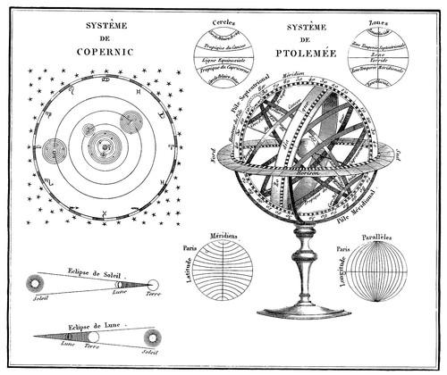 Схема Солнечной системы и армиллярной сферы