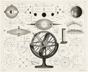 Рисунок старинных астрологических сфер и диаграмм
