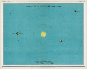 Из Атласа популярной астрономии Двадцатого века Томаса Хита