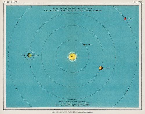 Из Атласа популярной астрономии Двадцатого века Томаса Хита