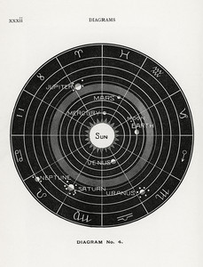 Диаграмма №4 из книги Солнечная биология